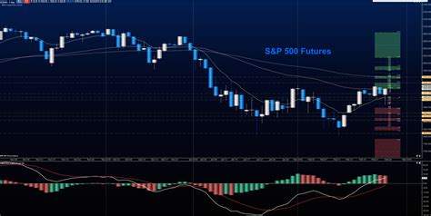 Stock Market Futures Mixed After Sharp Rally - See It Market