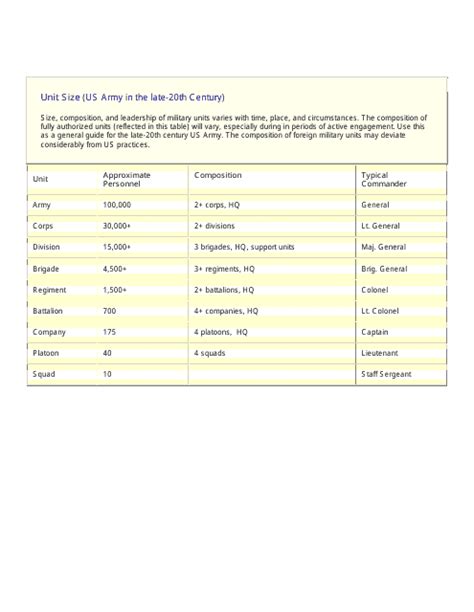 army unit sizes chart - Keski