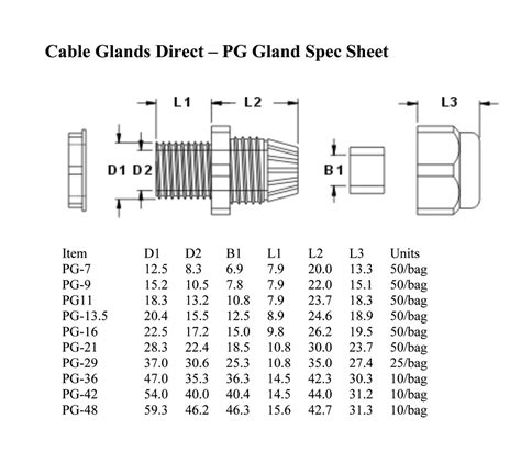 PG Gland Spec Sheet-CGD[1]