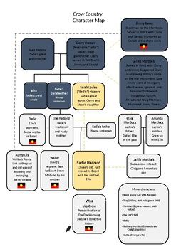 "Crow Country" Character Map by Laura KS | TPT