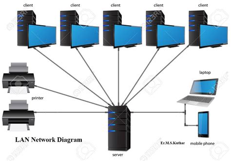 Network Diagram With Servers