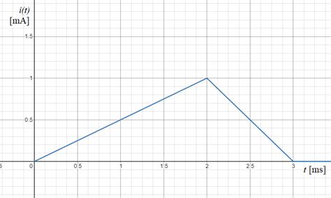 The waveform for the voltage across a 20-mH inductor is show | Quizlet