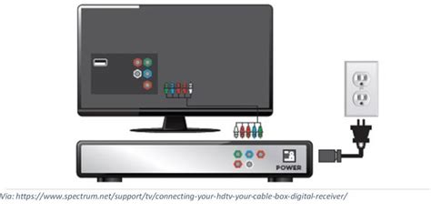 How to connect Spectrum Cable Box to TV | Local Cable Deals