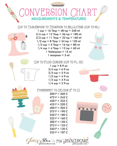 Free Printable Baking Conversion Charts - Measurements & Temperatures ...