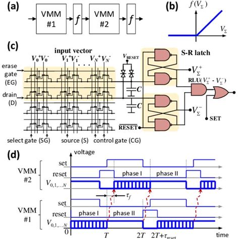 e main idea of time-domain vector-by-matrix multiplier: (a) Circuit and... | Download Scientific ...