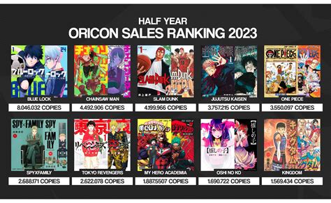 Mid-Year Oricon Sales Ranking (Japan) 2023 : r/OnePiece