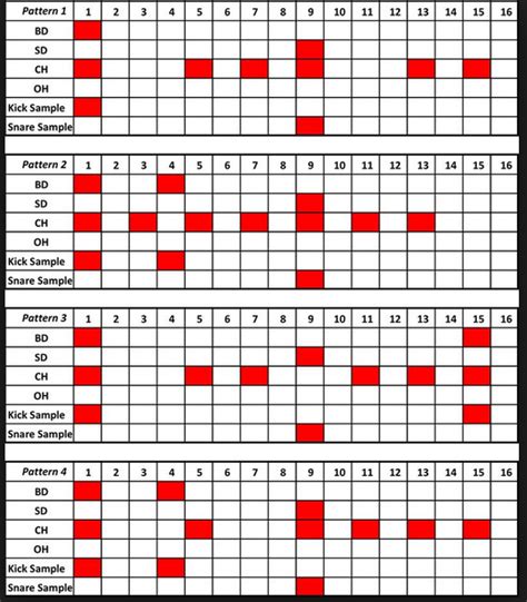 Pin by Michel Kommers on Muziek | Drum patterns, Drum sheet music ...