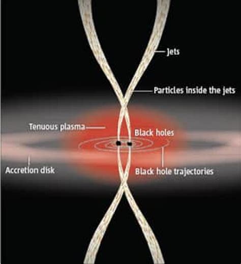 Radiation could pinpoint black hole merger | CBC News