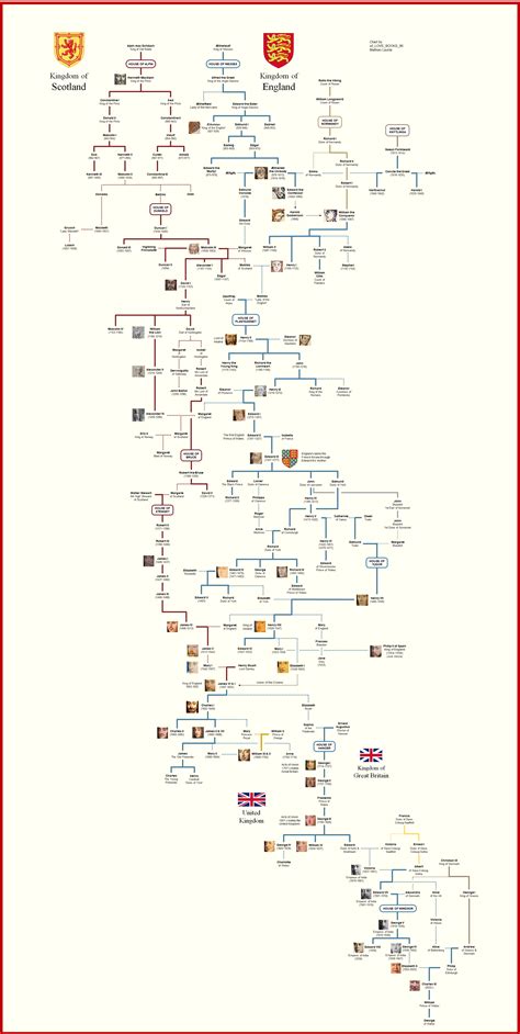 British Monarchs Family Tree : r/UsefulCharts