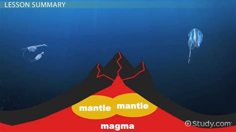 Ridge Push | Definition & History - Lesson | Study.com