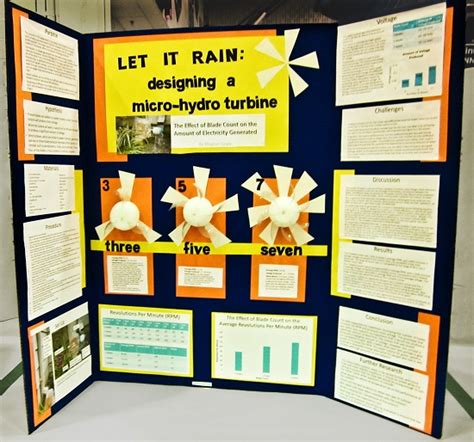 Science Fair Poster Board Template