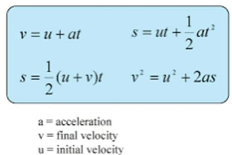 All Velocity Formulas