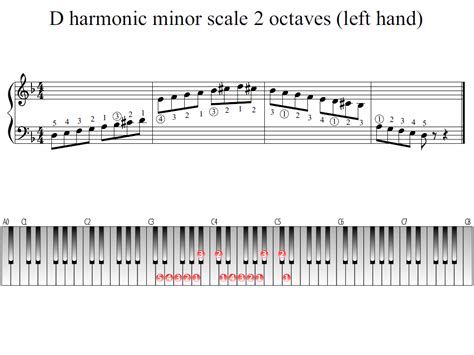 D harmonic minor scale 2 octaves (left hand) | Piano Fingering Figures