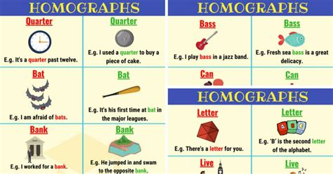 150+ Common Examples of Homographs in English from A-Z • 7ESL