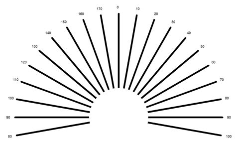 Astigmatism fan chart - OptomInSight