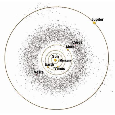 Asteroids In Depth: Our Solar System's Asteroid Belt