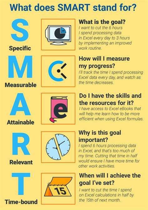 Smart Goals Examples