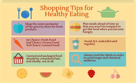 Shopping Tips for Healthy Eating