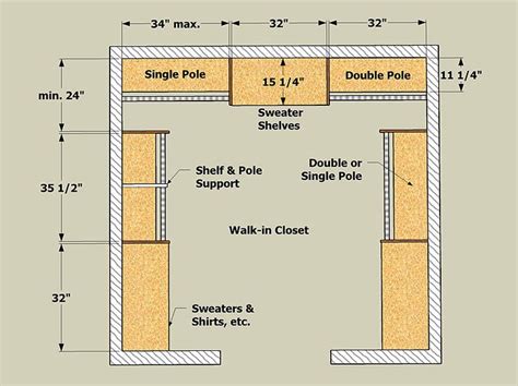 Helpful info. | Closet bedroom, Closet design layout, Closet planning