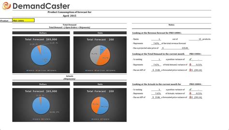 Image result for excel dashboard supply chain | Excel templates, Excel, Templates