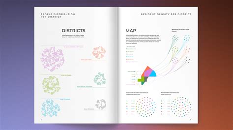 Census Data Visualization on Behance