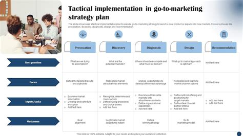 Tactical Implementation In Go To Marketing Strategy Plan