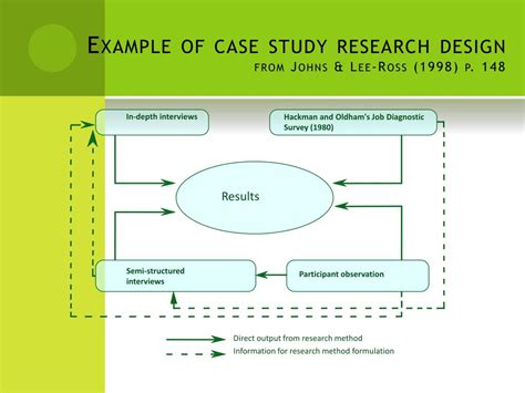 case study research methods