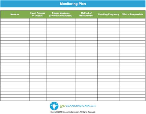 Monitoring & Response Plan | Template & Example | Project management professional, How to plan ...