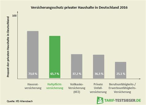 Ist eine private Haftpflichtversicherung sinnvoll?