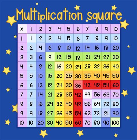 Colorful Multiplication square poster 694838 Vector Art at Vecteezy