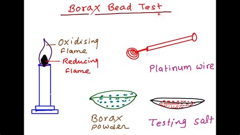 Simple Trick to learn Borax Bead Test - YouTube