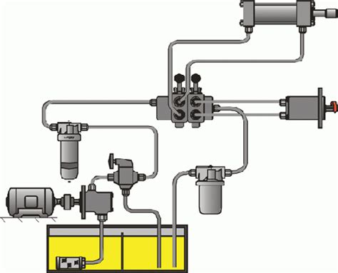 Hydraulic System Design (Hydraulic Project Service)