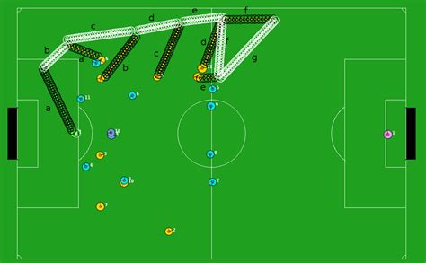 Example of a Goal Kick Set Play involving 7 steps | Download Scientific ...