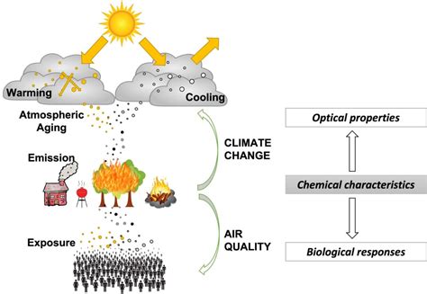 Using high-resolution techniques to assess the potential health and ...