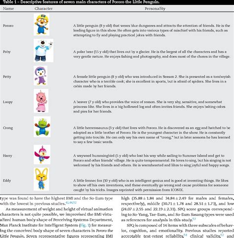 Figure 1 from Analysis of seven animation characters in Pororo the ...