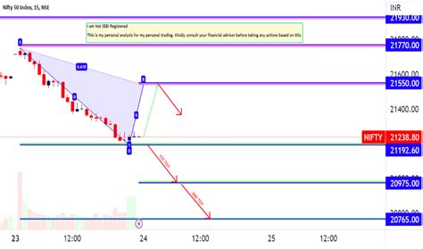 Page 2 Nifty 50 Index Trade Ideas — NSE:NIFTY — TradingView — India