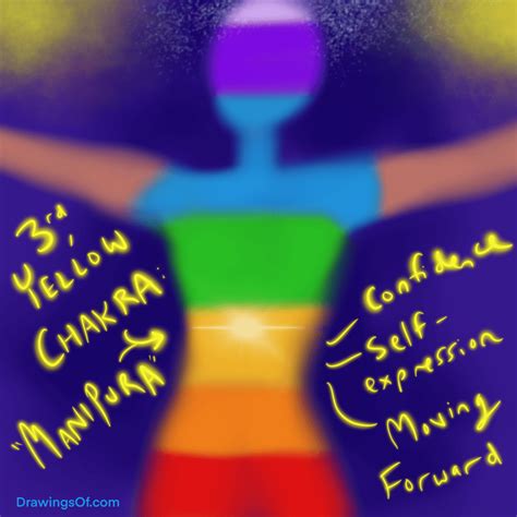 Yellow Aura Meaning, and its Chakra Connections - Drawings Of...