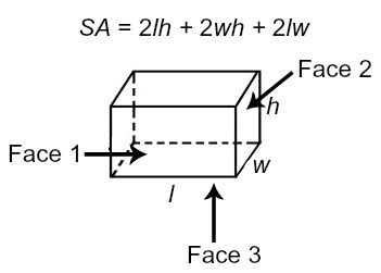 What is a Cuboid Shape? - Definition, Area & Properties - Video & Lesson Transcript | Study.com