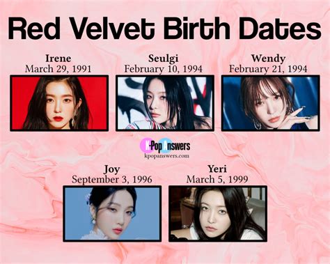 How Old Are the Red Velvet Members?