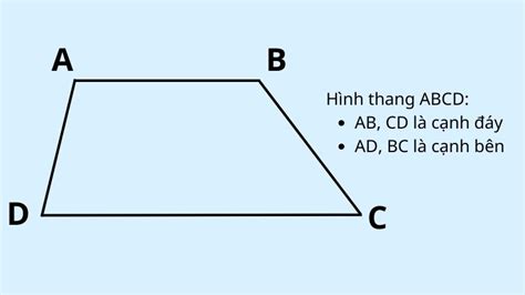 Hình thang cân là gì? Tính chất, dấu hiệu và cách chứng minh