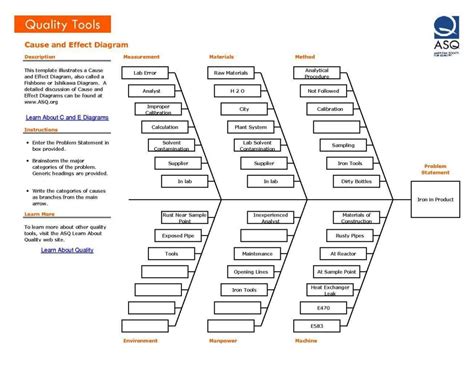 [DIAGRAM] Fishbone Diagram Root Cause Analysis - MYDIAGRAM.ONLINE