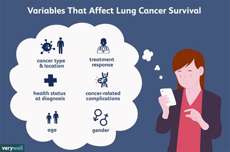 What Is Stage 2 Lung Cancer Life Expectancy?