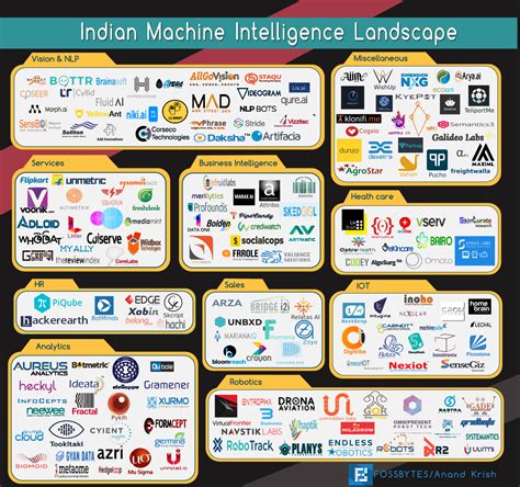 Indian Artificial Intelligence Landscape