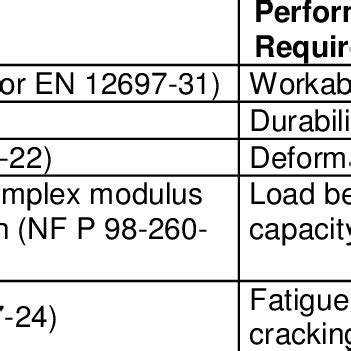 -Four Levels of Testing [2,4] | Download Table