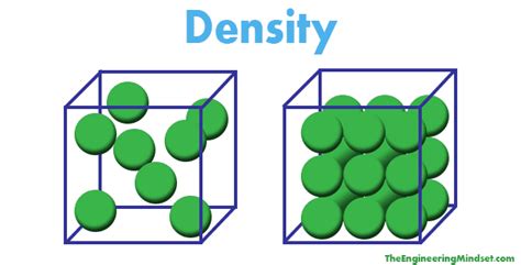 Density! – THE IFOD