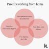 The Funniest Work From Home Memes for Parents - Working Mom Making Moves