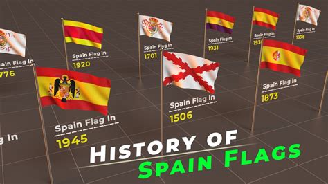 History of Spain Flag | Timeline of Spain Flag | Flags of the world ...