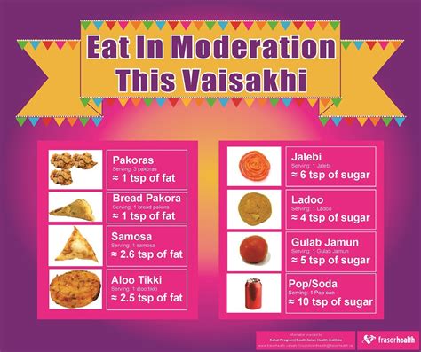 Healthy eating and food safety at Vaisakhi – smart tips from Fraser ...