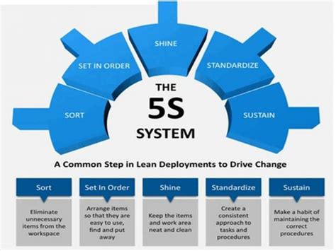 5S Strategy for Workplace Effectiveness – eaboute