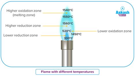 Qualitative Analysis: Dry Test, Borax Bead Test, Microcosmic Salt Bead Test – Procedure ...